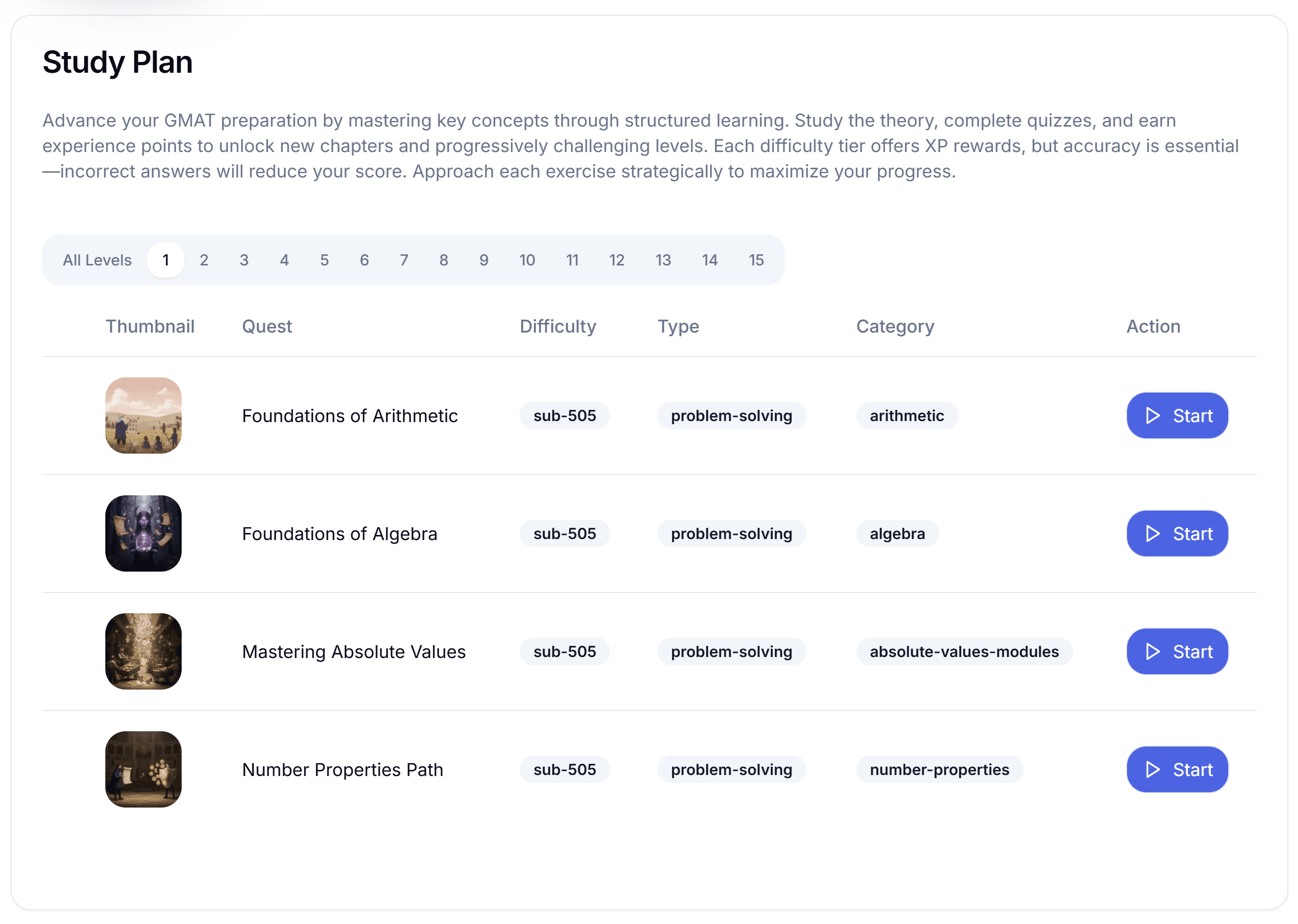 Sales configuration interface in GMATSprint