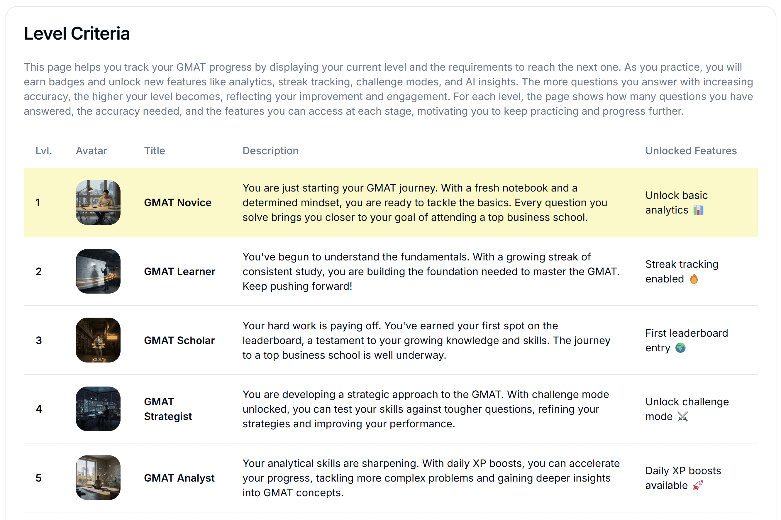 Shops configuration interface in GMATSprint