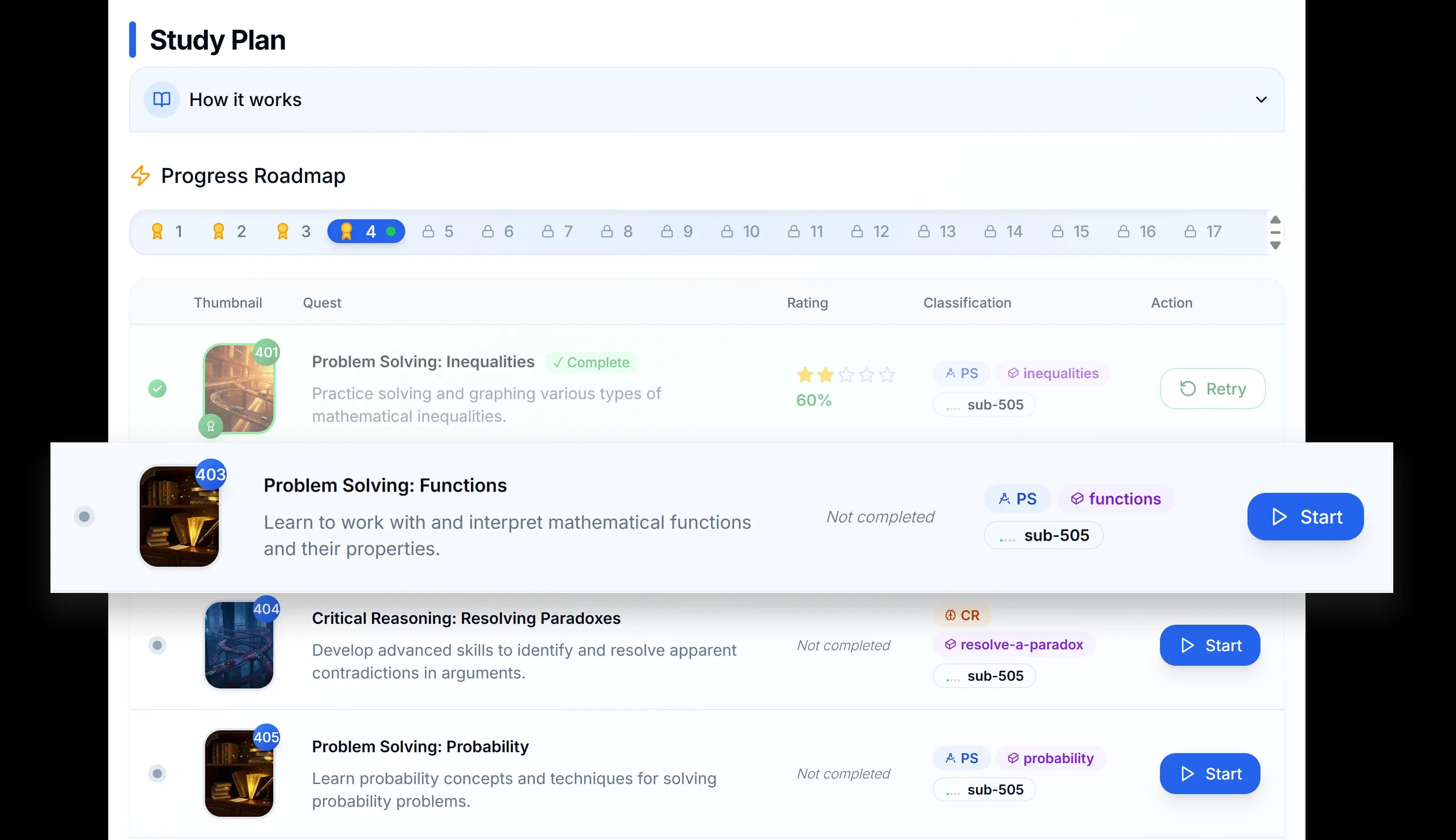GMAT Sprint Analytics Dashboard