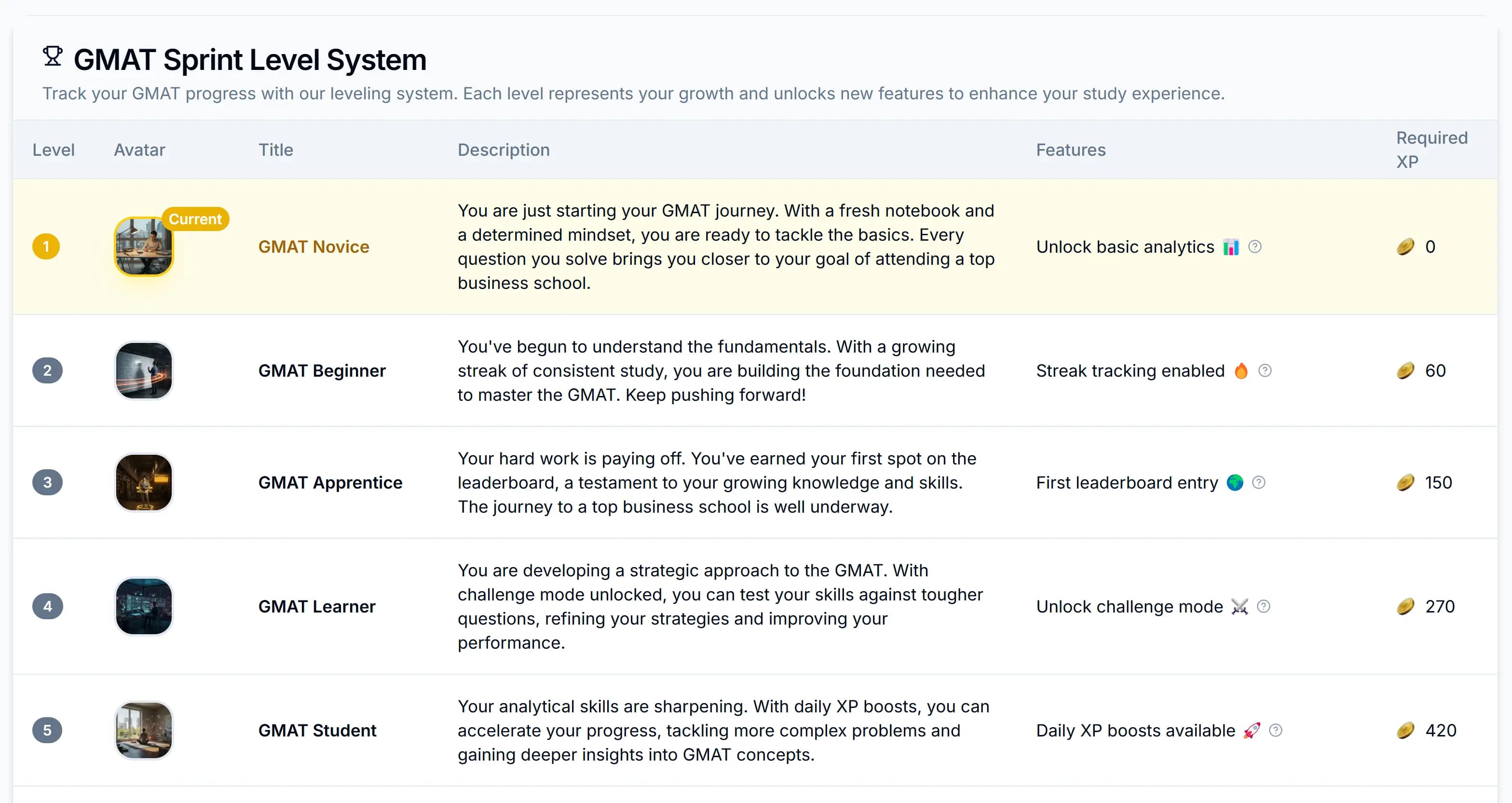 Shops configuration interface in GMATSprint